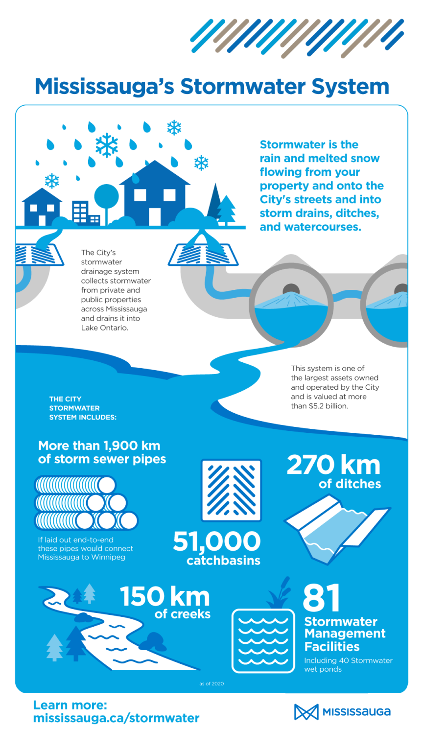 Mississauga’s Stormwater Charge Addresses Infrastructure Renewal And ...