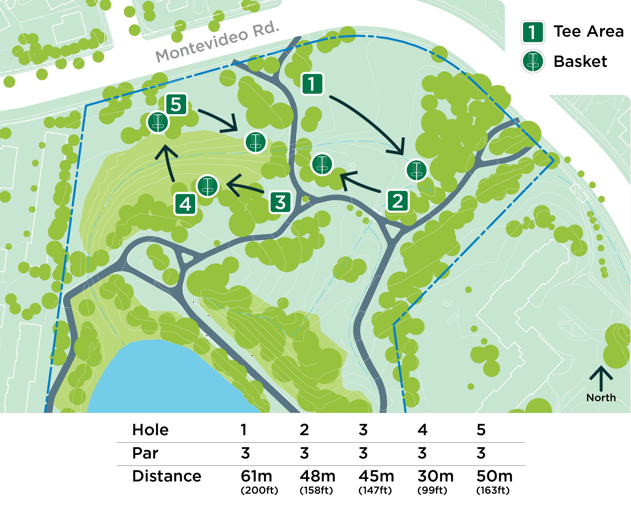 A map of a 5-hole disc golf course at Lake Aquitaine Park. The course is overlaid on a light green park area with trees, pathways, and a water body in the bottom left corner. The course includes tee areas marked by squares with a number inside, and basket locations marked by circular icons with a basket symbol. Arrows indicate the direction of play from each tee to the corresponding basket. Holes are labeled 1 through 5, with their respective distances and pars listed in a table at the bottom. The table includes the following details: Hole 1: Par 3, Distance 61 meters (200 feet) Hole 2: Par 3, Distance 48 meters (158 feet) Hole 3: Par 3, Distance 45 meters (147 feet) Hole 4: Par 3, Distance 30 meters (99 feet) Hole 5: Par 3, Distance 50 meters (163 feet) The map is oriented with North pointing upwards, and Montevideo Road runs along the top edge of the park.